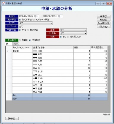 ワークフローEX 申請・分析オプション「申請・承認の分析」の表データ ワークフローEX 申請・分析オプション「申請・承認の分析」の表データ
