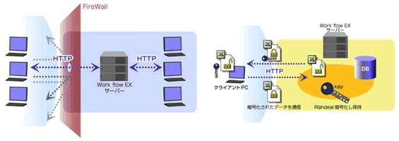 セキュリティイメージ