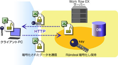 Rijndeal暗号化イメージ