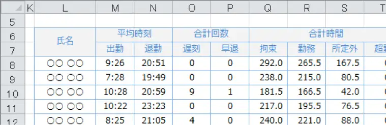 集計データのExcel レポート出力のイメージ