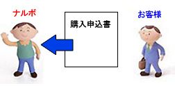 直販でご購入の場合のイメージ