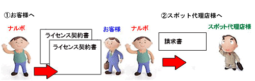 直販でご購入の場合のイメージ