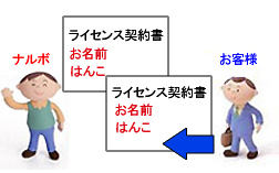 直販でご購入の場合のイメージ