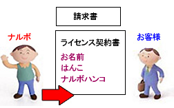 直販でご購入の場合のイメージ