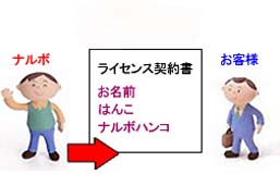 直販でご購入の場合のイメージ