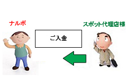 直販でご購入の場合のイメージ