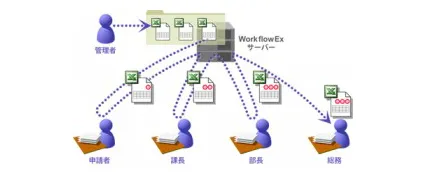 Workflow EX（ワークフローEX）