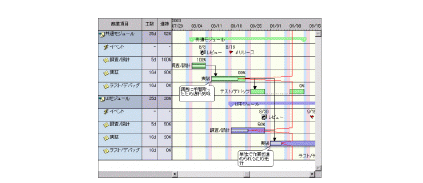 Knowlbo/OCX タイムビュー使用サンプルの画面