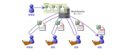 Excel によるワークフロー