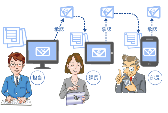 メールでワークフローを取り入れている企業の「担当者」