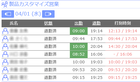 部署別（日単位）イメージ1