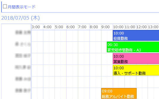 メンバ別（月単位）イメージ1