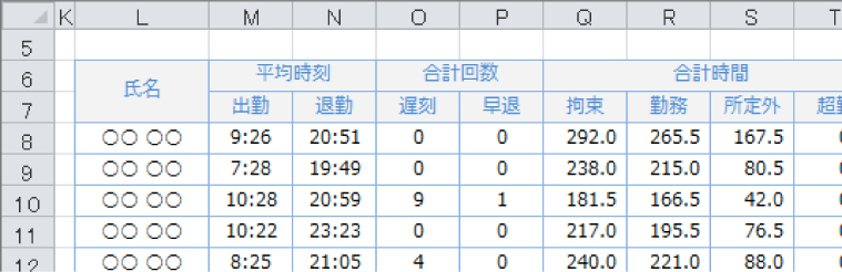 作業区分（アカウント）別時間割合イメージ1