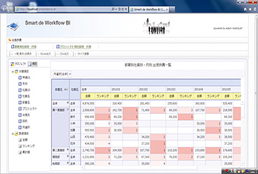 BI 機能利用画面