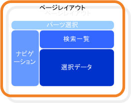 ページレイアウト