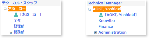 マスタデータの英語対応 マスタデータの英語対応