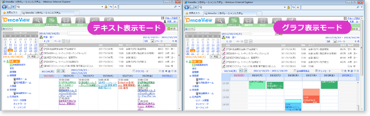 テキスト表示モードとグラフ表示モード